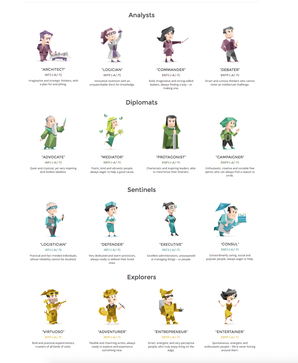 16personalitiestest-listofpersonalitytypes-adayinthelife-anhonestjournalbyheather-3-22