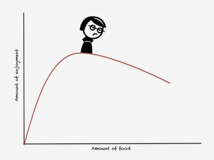 Pengertian The Law of Diminishing Returns | Tips Trik Tutorial